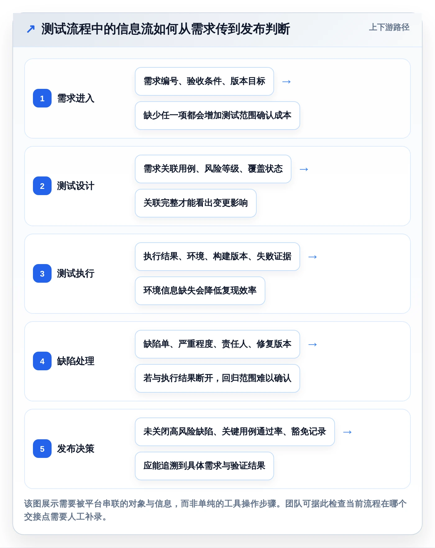 2026年效率之选:6大测试流程管理平台全方位对比