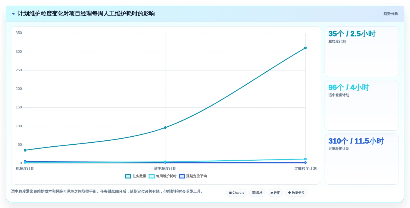 提升研发效率:2026年5大项目进度计划横道图在线生成工具对比分析