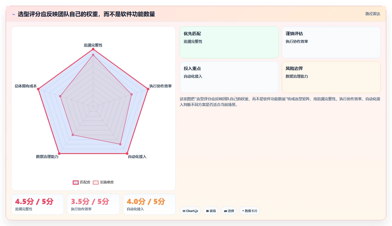 选对测试用例工具事半功倍：2026年最值得投资的5大工具