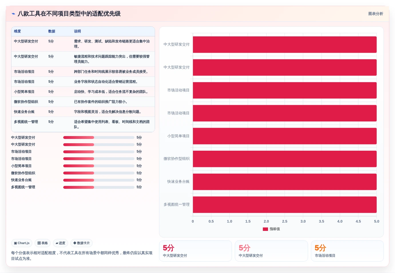 精准把控项目进度:2026年度8款优质任务计划表格工具推荐