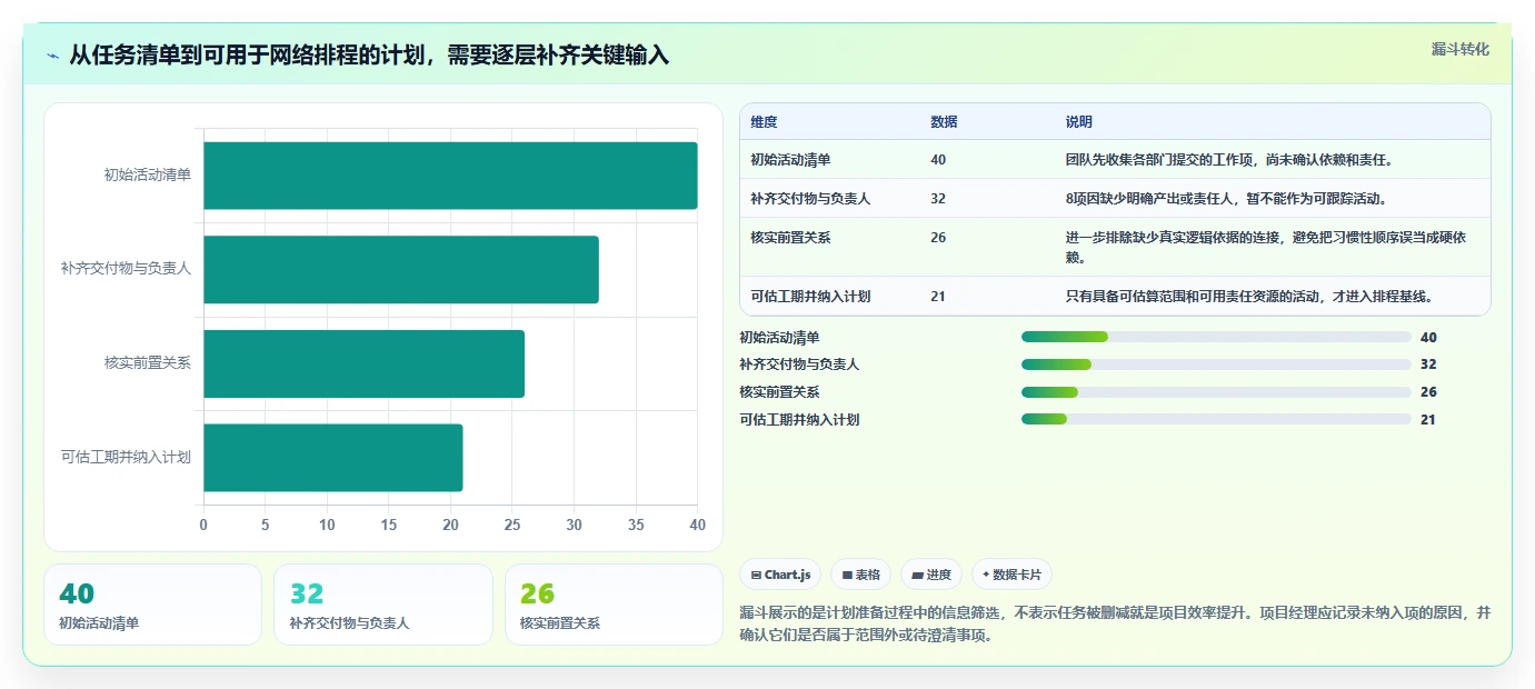 提升团队协作：2026年7款优秀项目管理网络图绘制工具推荐及选型指南