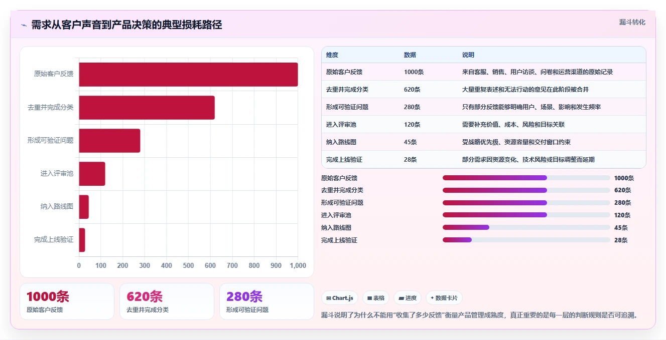 产品经理福音:2026年最受欢迎的5大可视化产品管理工具推荐