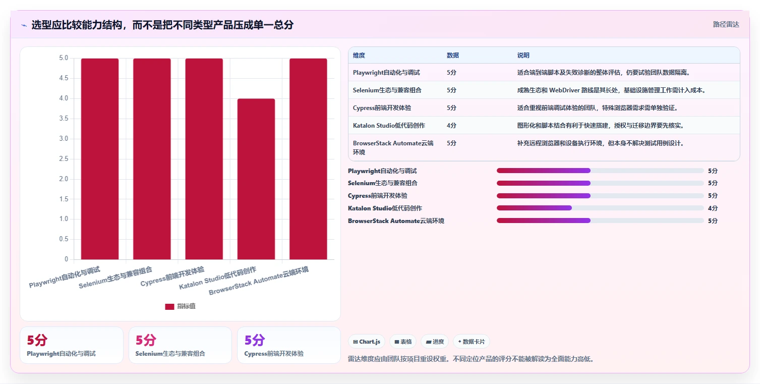 提升测试效率必看！2026年度8大web端自动化测试平台有哪些全面盘点