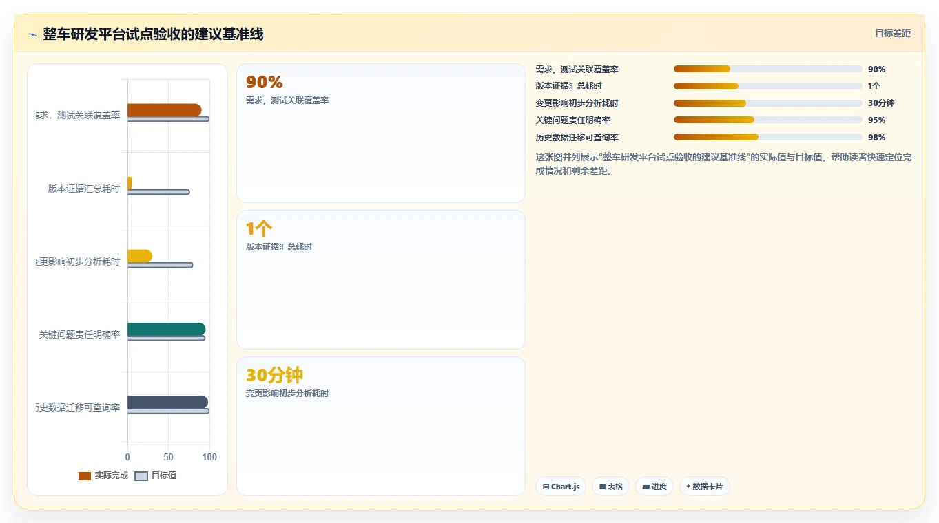2026年整车研发管理平台大比拼:6款顶级工具助力项目效率提升