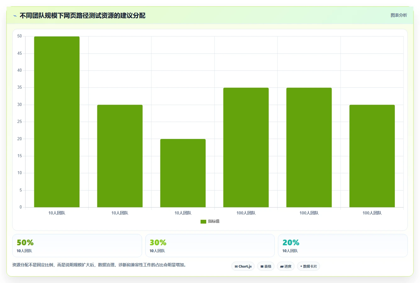如何选择最佳网页路径的测试用例?2026年度8大工具推荐