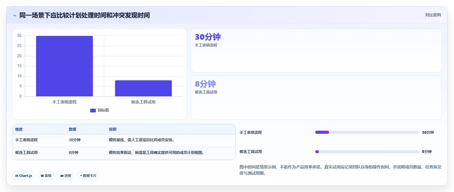突破团队协作瓶颈:7款最新项目人员安排计划工具推荐