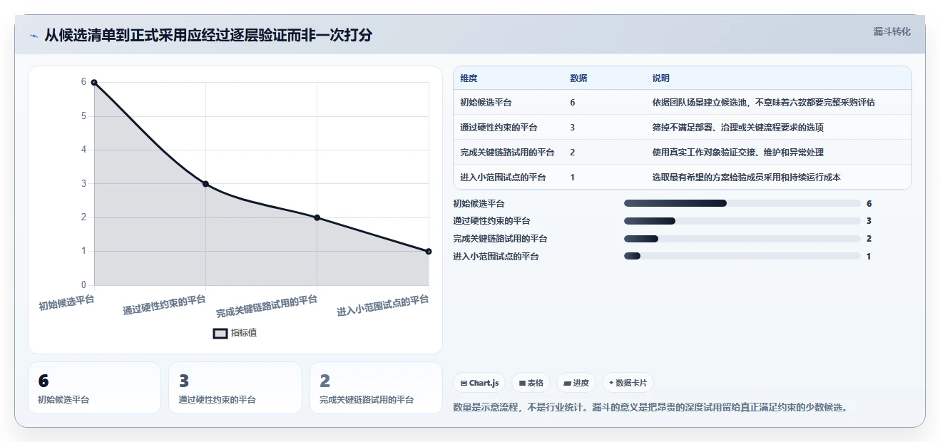 2026年效率革命：6款领先PingCode项目管理平台全面对比