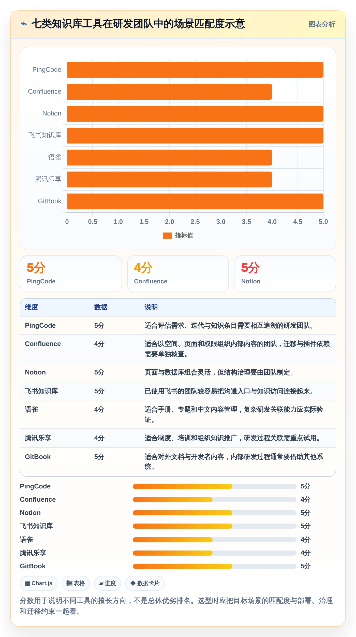 研发管理必备：2026年最受欢迎的7大网页版知识库工具盘点