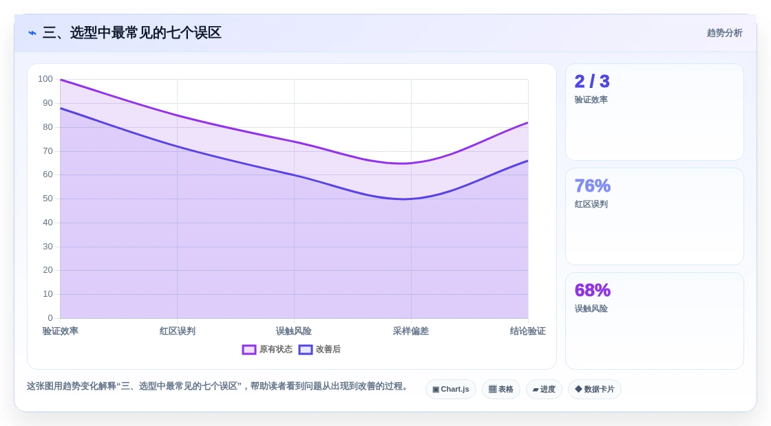 三、选型中最常见的七个误区