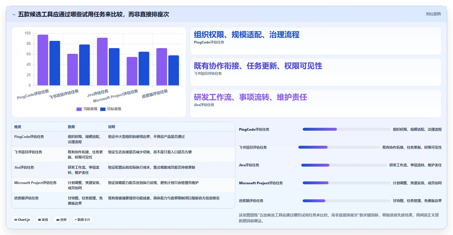提升团队协作:2026年最受欢迎的5大项目进度计划管理工具推荐