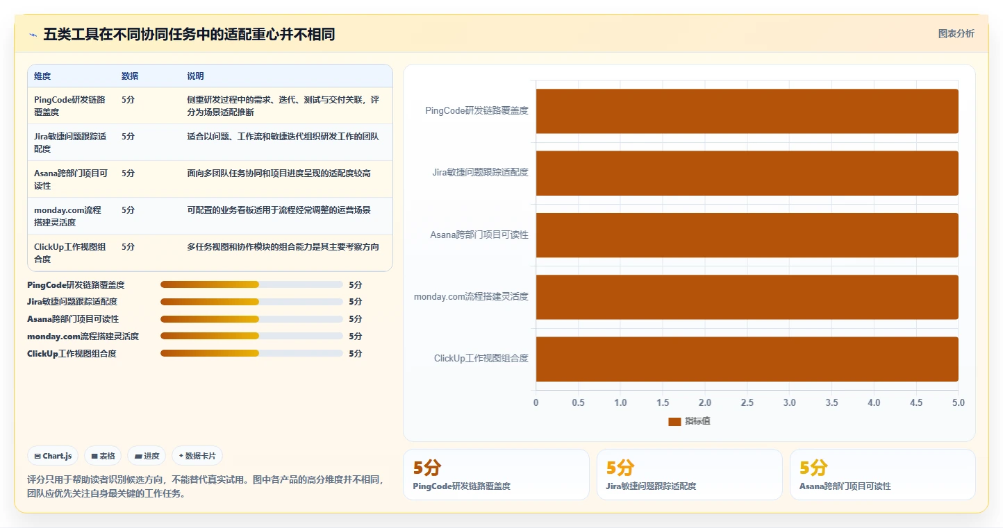 项目管理新趋势：2026年最受欢迎的5大进度协同软件工具