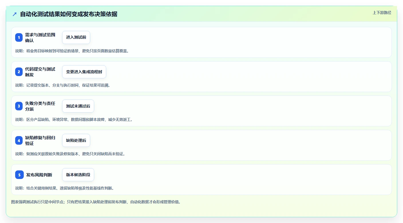 项目管理新趋势:2026年最受欢迎的5大allen测试工具对比
