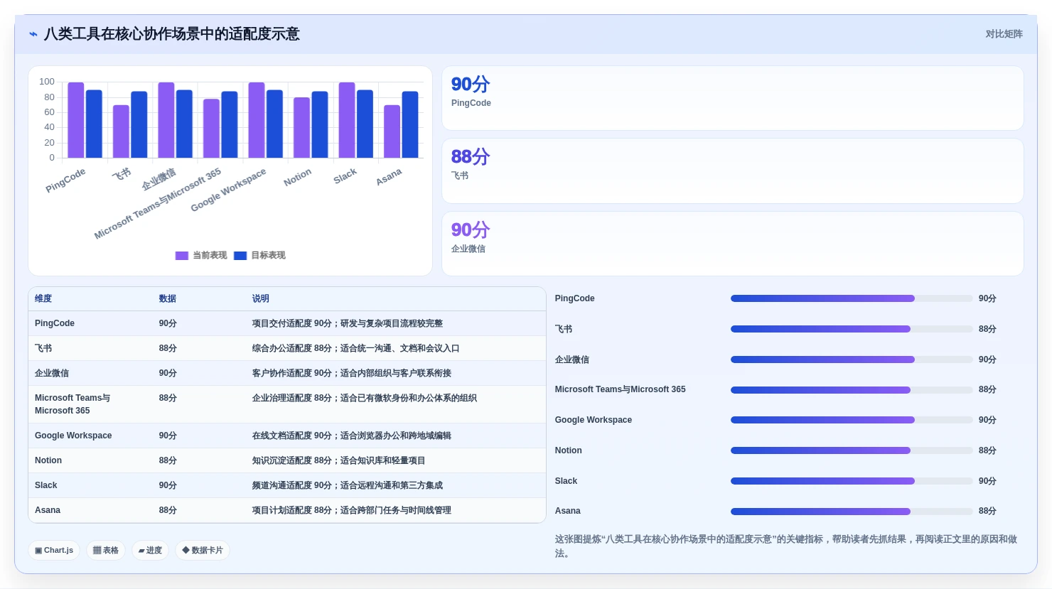 提升团队生产力:2026年云端协作工具选型指南 - 8款必试工具