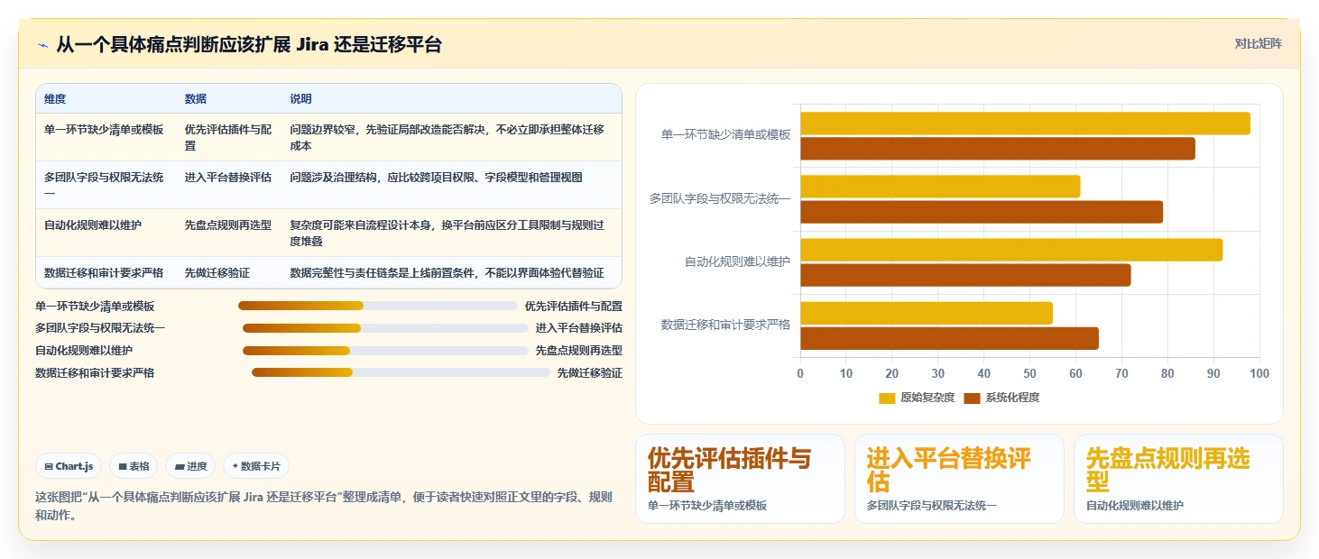 2026年值得尝试的个性化定制Jira替代软件深度测评