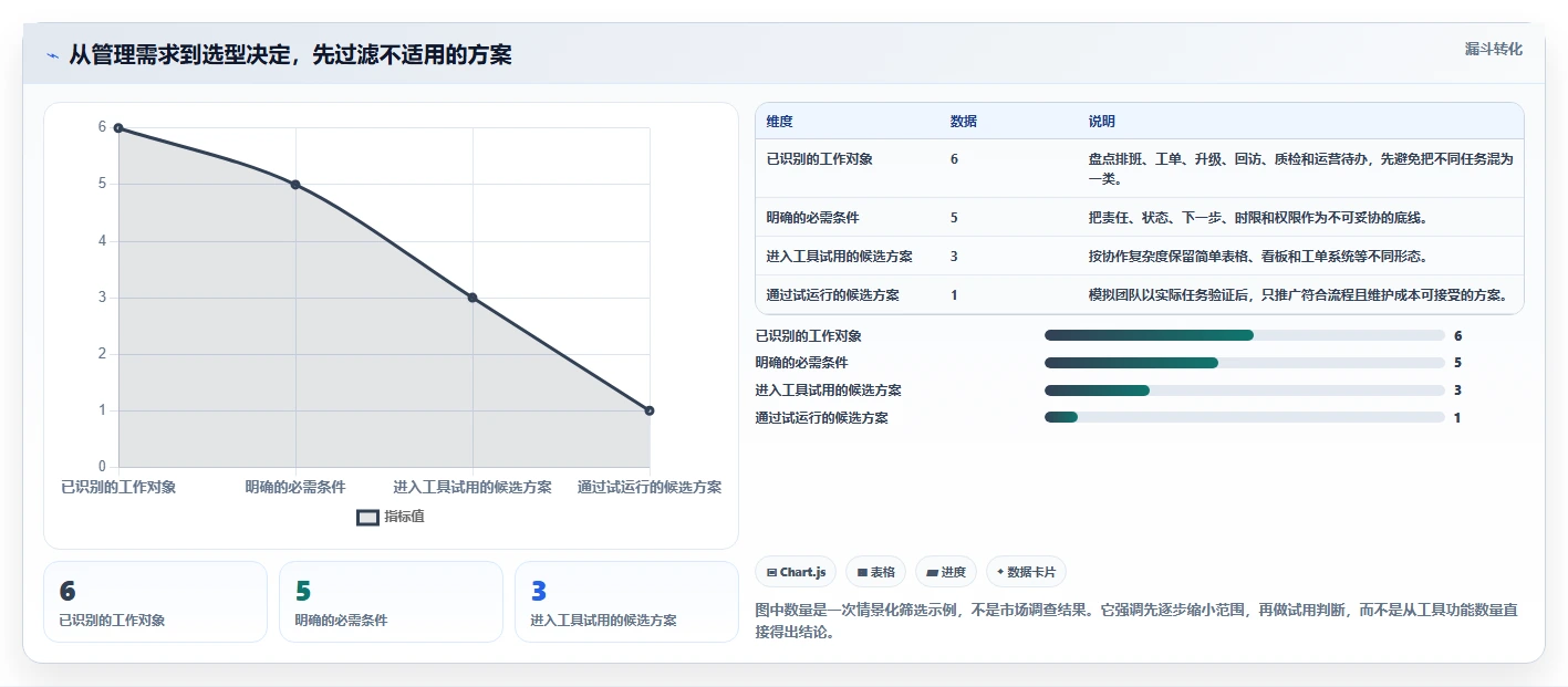 客服主管必读：如何选择最适合团队的客服工作进度表？2026年选型指南