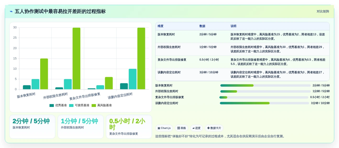 2026年效率革命:8款顶级企业多人在线协作文档管理系统全面对比