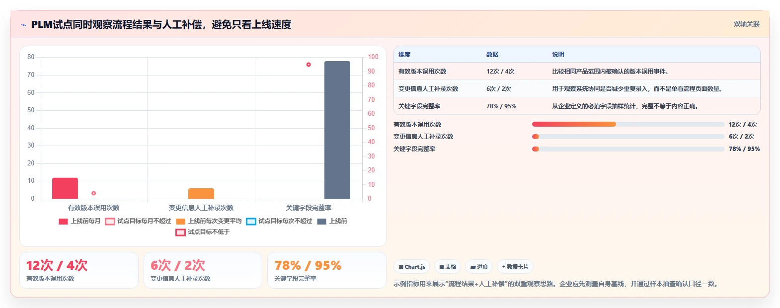 2026年PLM平台选型指南:7款主流工具对比与企业适配策略