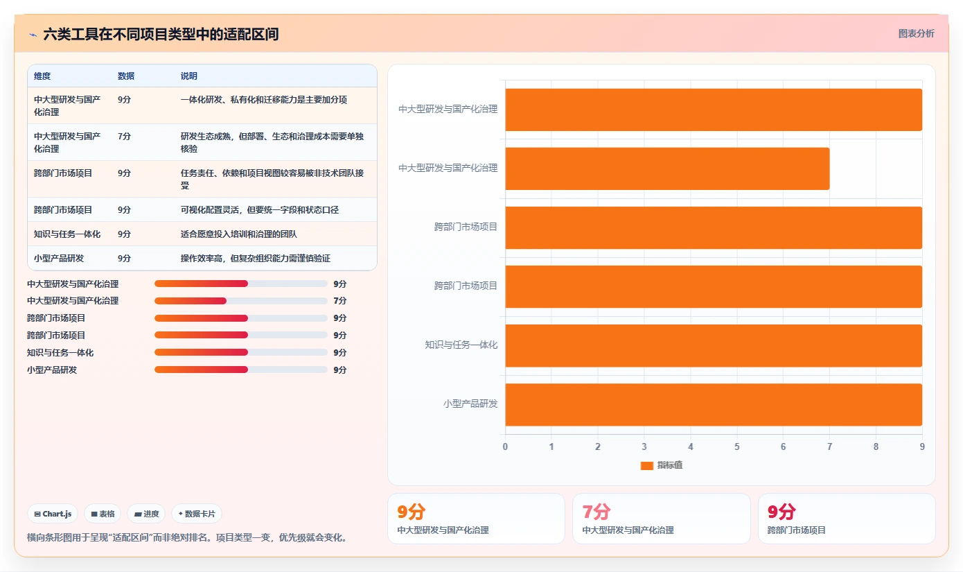 项目经理必备:2026年6大实时项目管理工具选型指南