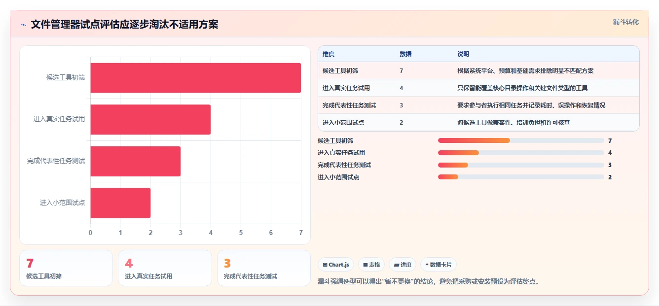 文件管理新时代:2026年文件夹软件选型指南及7款热门工具盘点