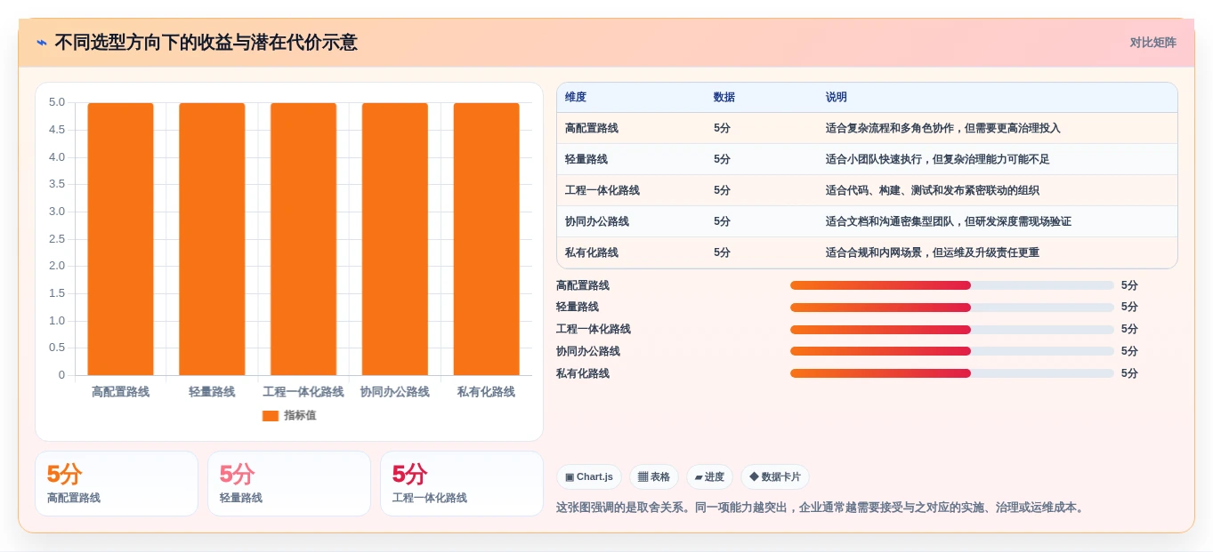 2026年project线上工具选型指南：5款助力研发管理的必备利器