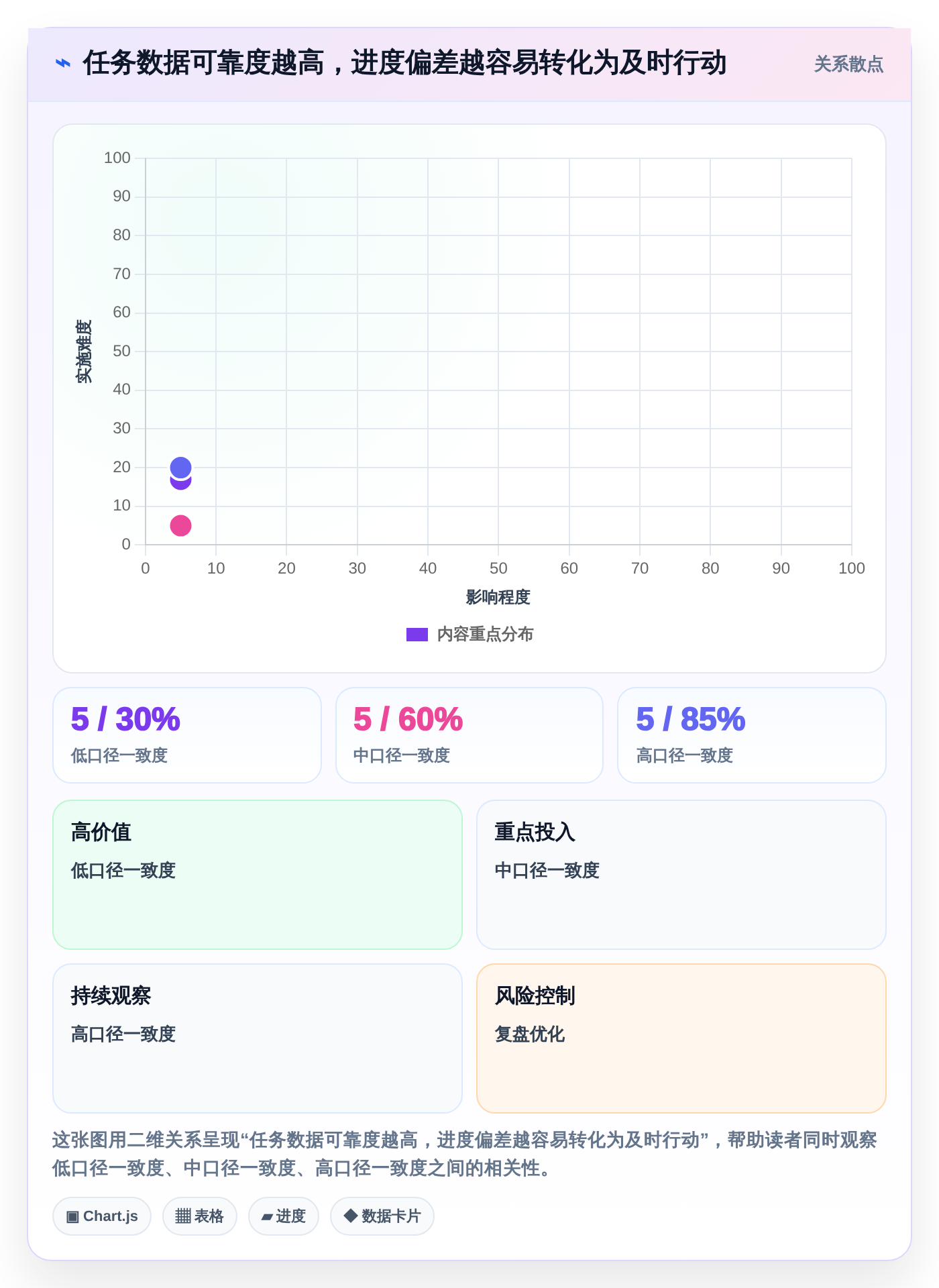 项目管理效率提升指南:2026年最热门的5大excel项目进展图