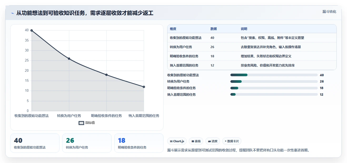 一文看懂winform知识库管理系统:2026年7款顶级工具深度分析