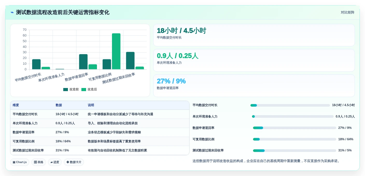 2026年最值得投资的5大tdm测试数据管理系统:效率提升必备工具