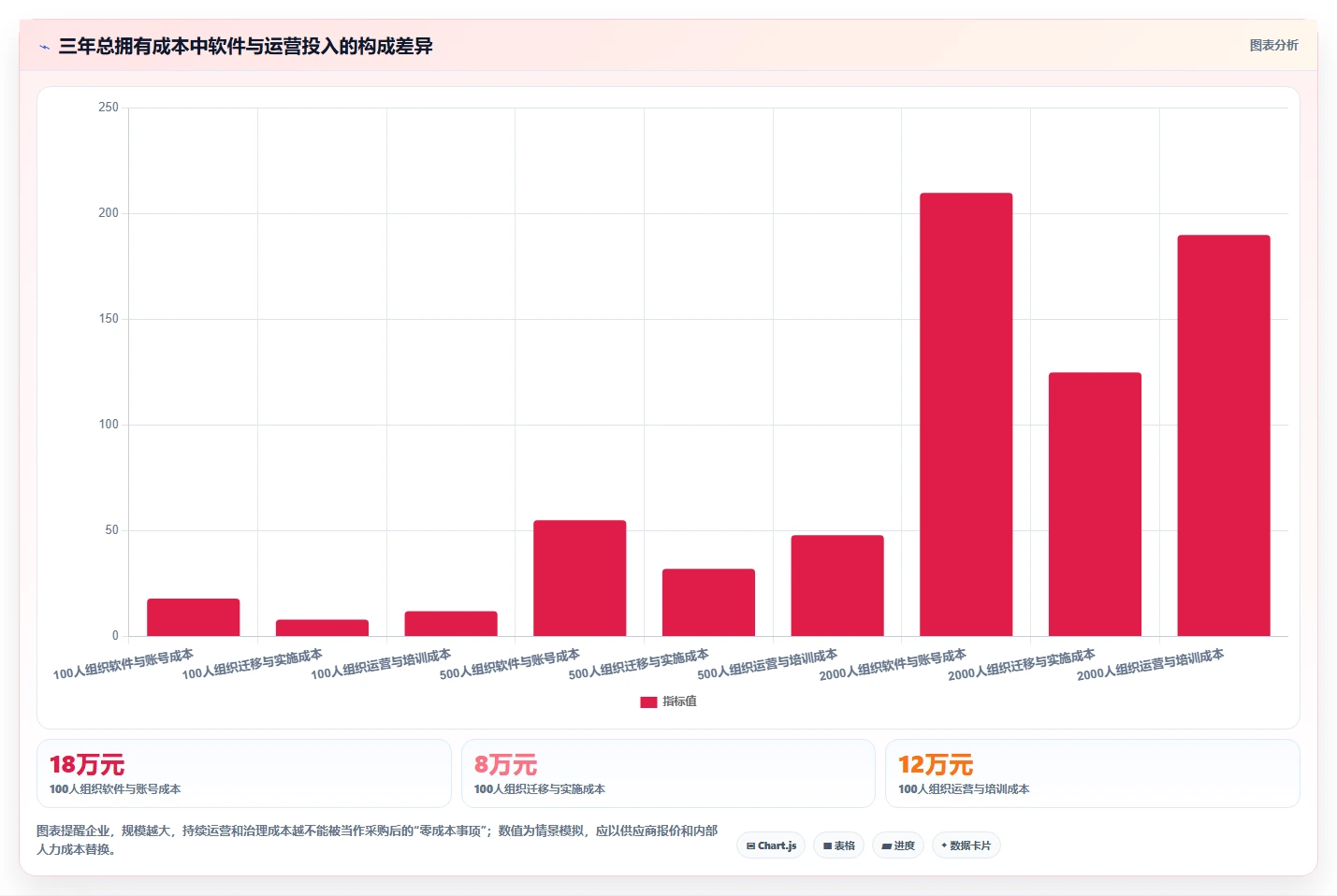 从入门到精通:2026年km知识库系统选型指南