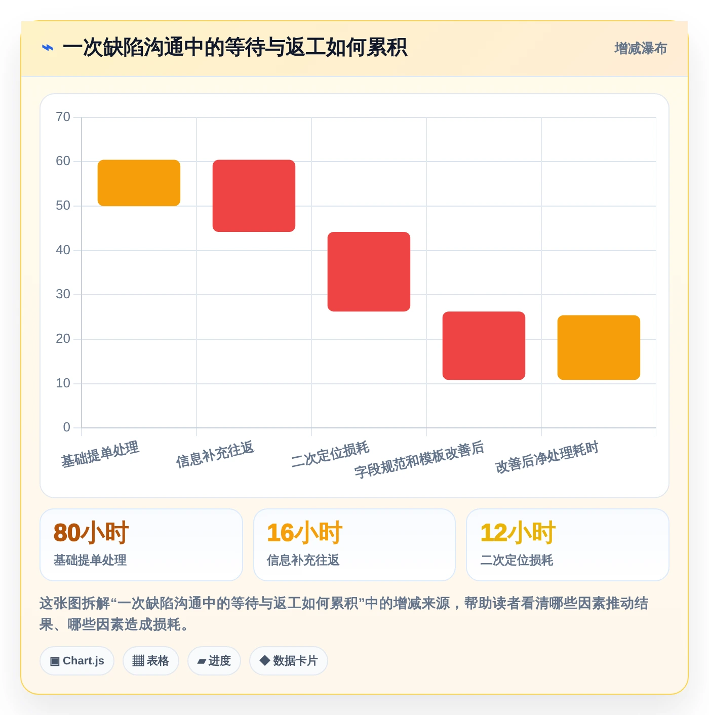 2026年必备:6款顶级测试提交bug单工具全面对比