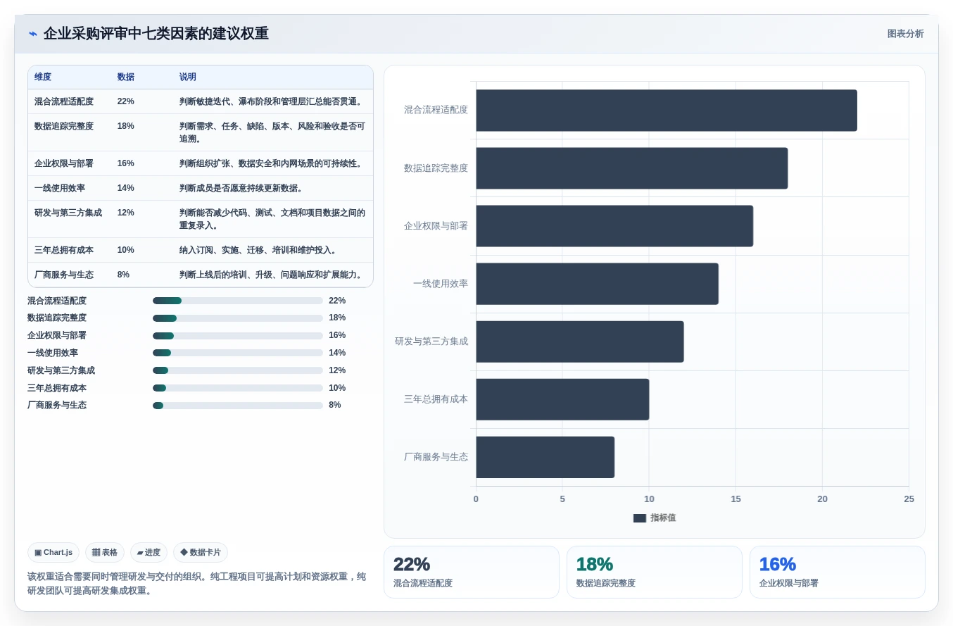 2026年支持敏捷与瀑布的8款项目管理软件选型指南