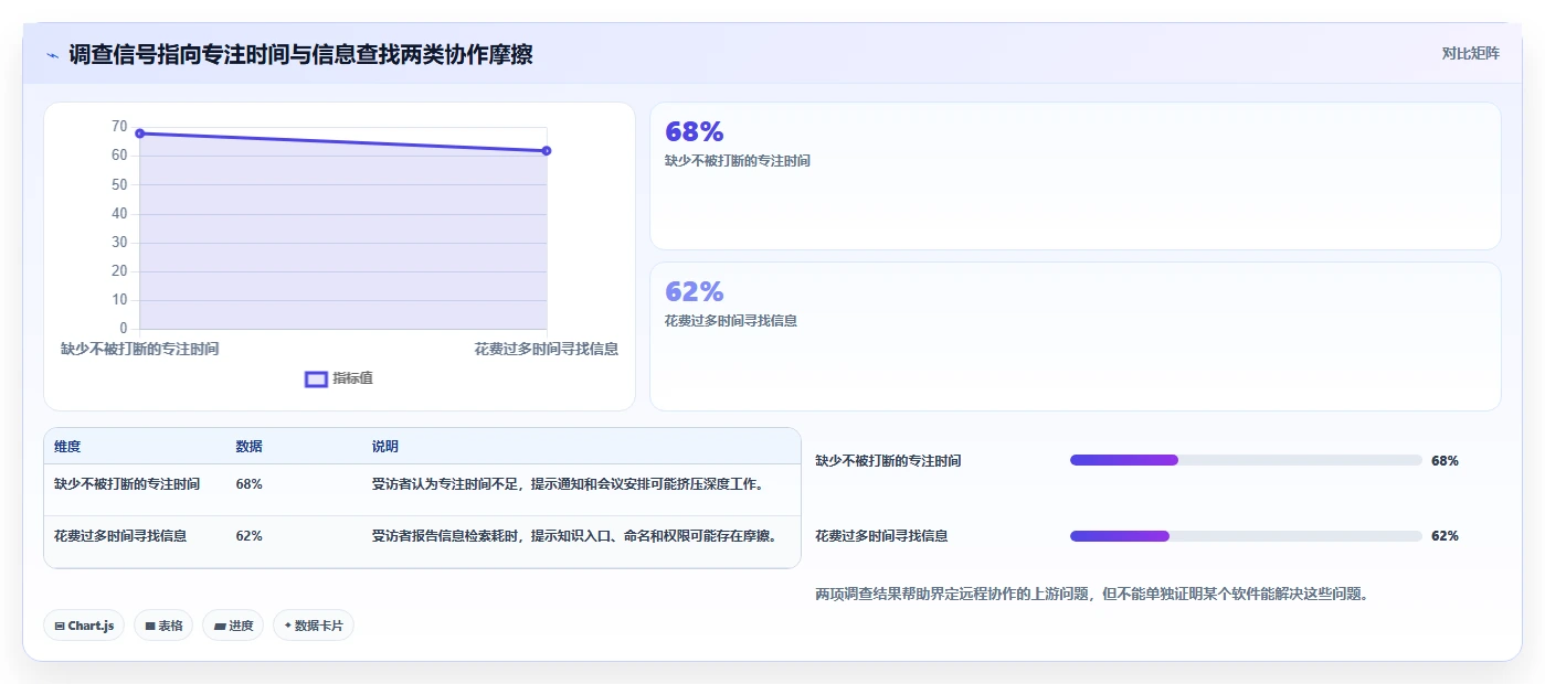 远程办公新时代：2026年5大企业协作平台软件选型指南
