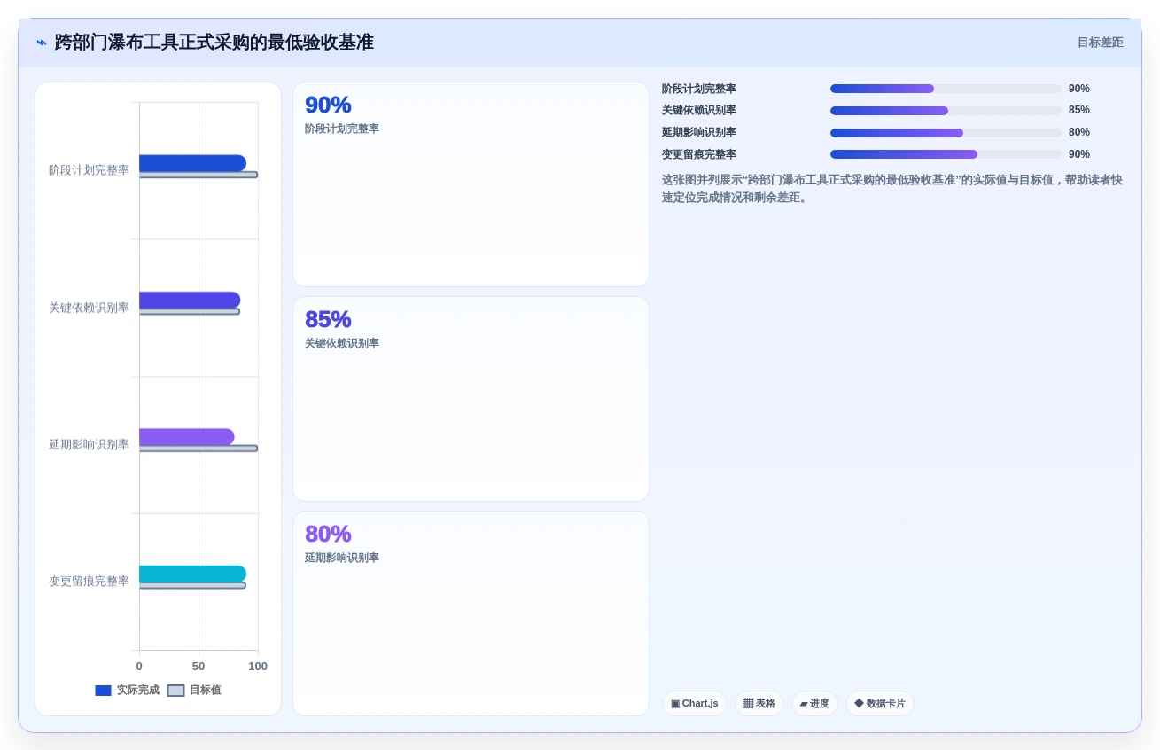 2026年跨部门瀑布管理工具有哪些？5款工具测评与选型指南
