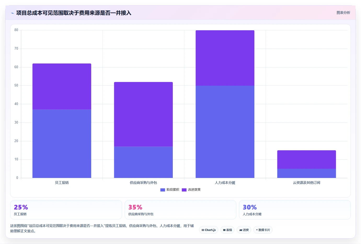 2026年项目费用管理系统大盘点：6款最受欢迎工具深度对比