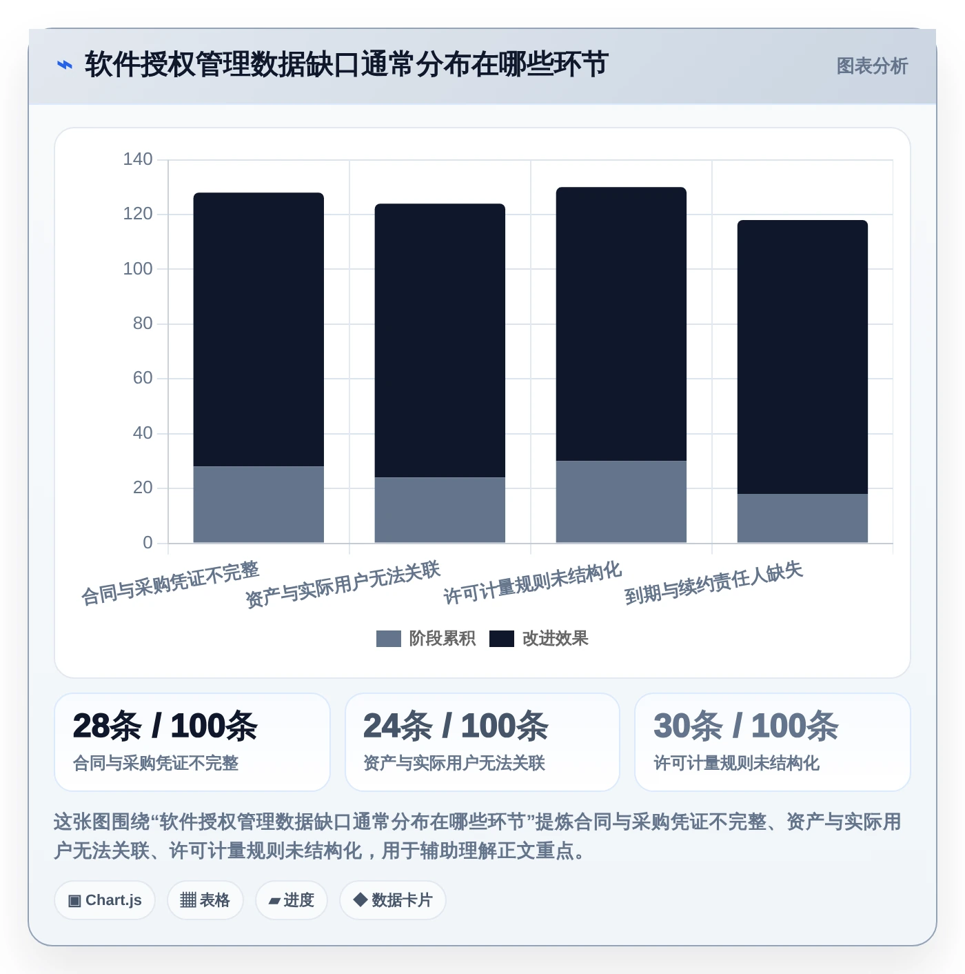 选对工具事半功倍:2026年软件授权管理系统Top 5推荐