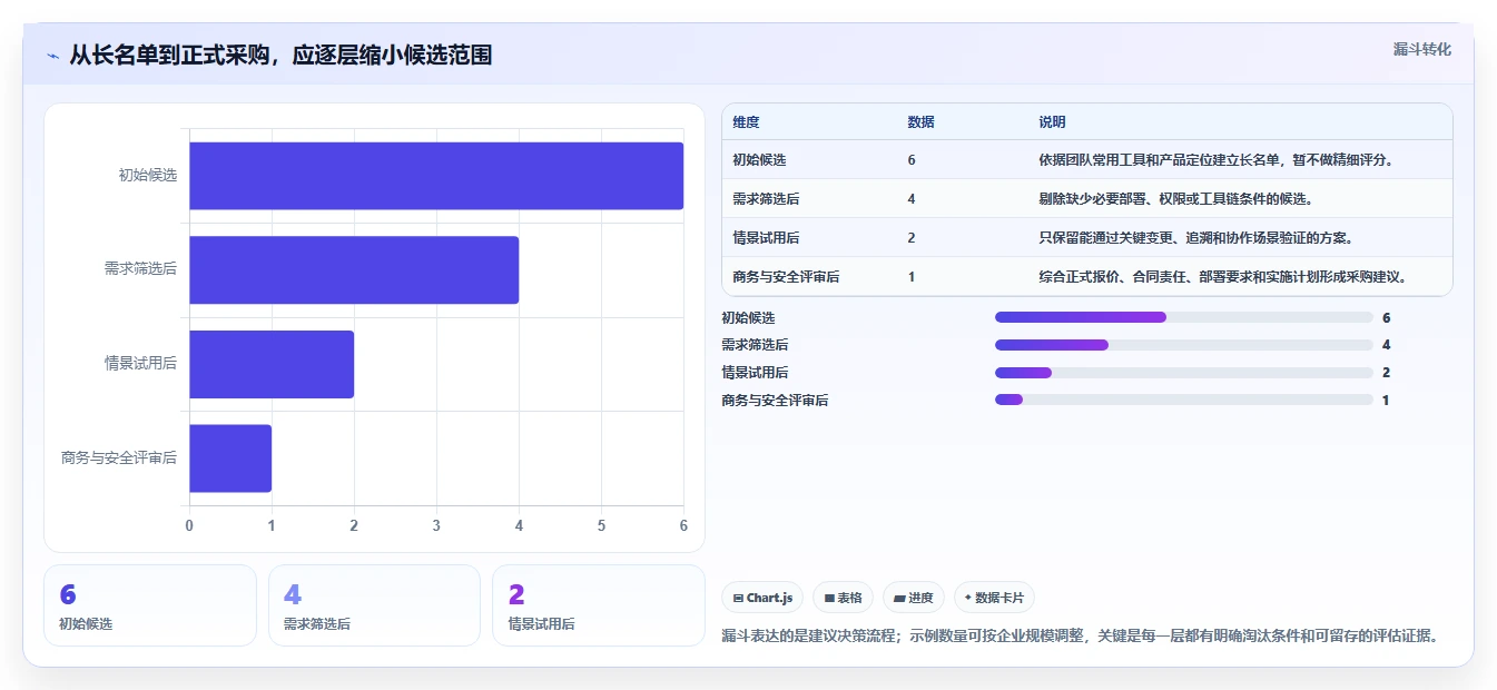 2026年软硬件一体化项目管理软件怎么选?多款工具对比测评