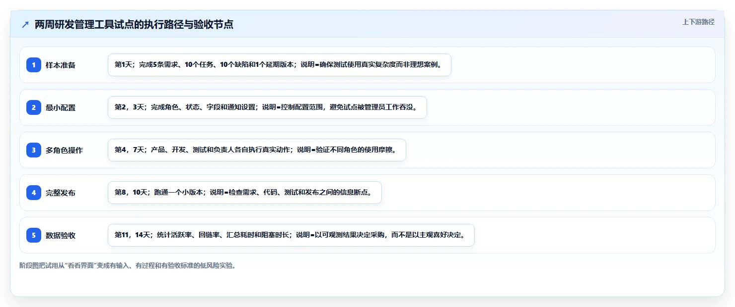 2026低成本的研发管理软件选哪款更合适:五款工具测评与选型指南