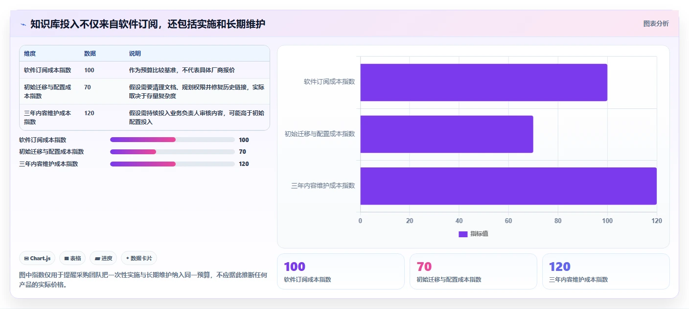 2026年文档知识库选型攻略：6大工具助力企业效率飞跃