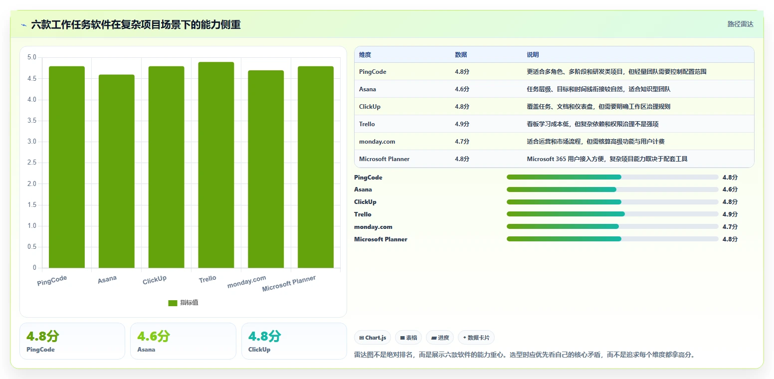 2026年效率之选：6款顶级工作任务app管理软件全面对比