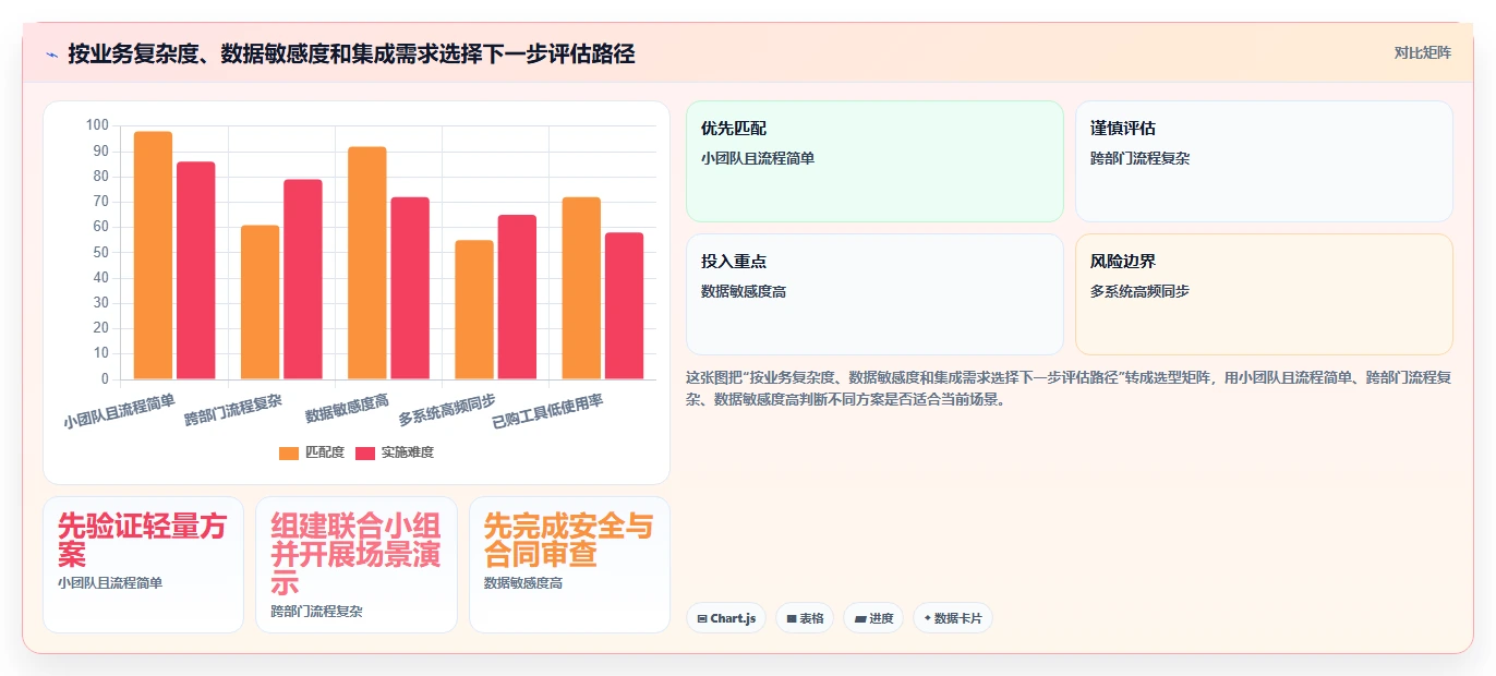 如何选择最佳引入管理工具?2026年企业必读选型指南