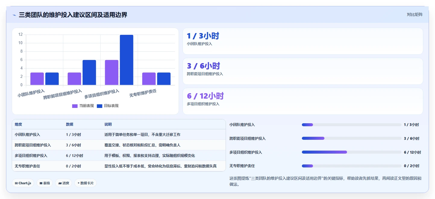 2026年效率革命:8大工作计划跟踪工具全面对比