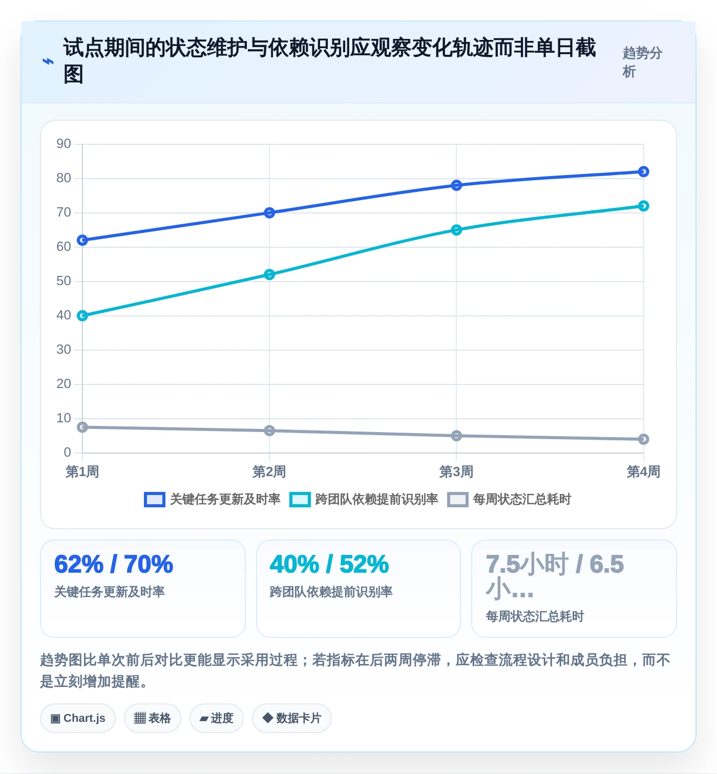 项目管理新趋势:2026年线上协同工具有哪些?7款顶级工具助你提升团队效率