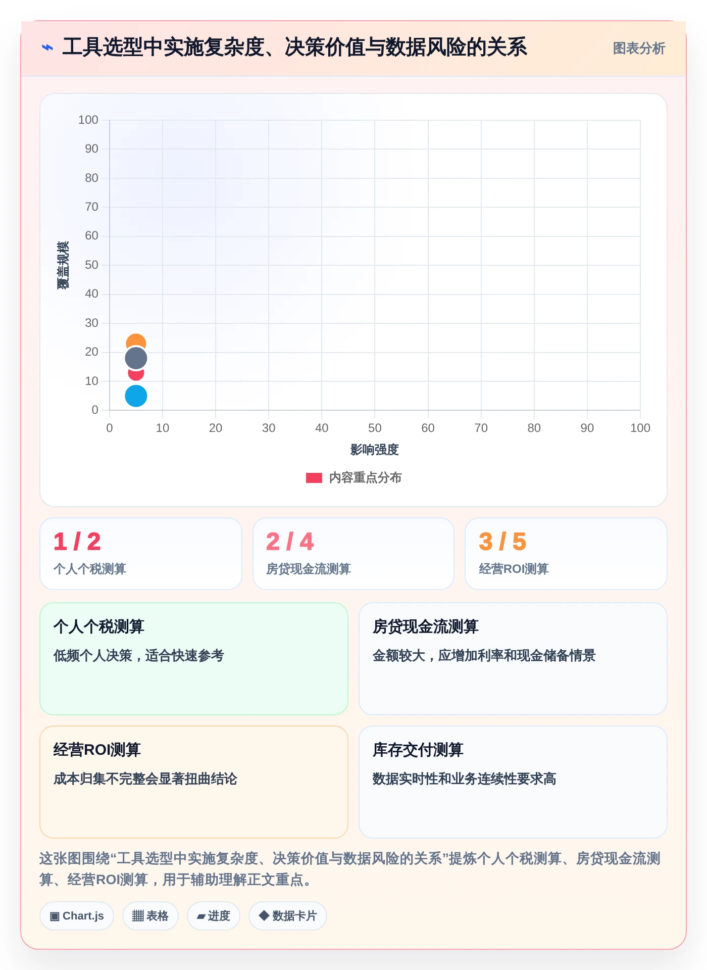 2026年效率革命：6大测算小程序工具对比指南