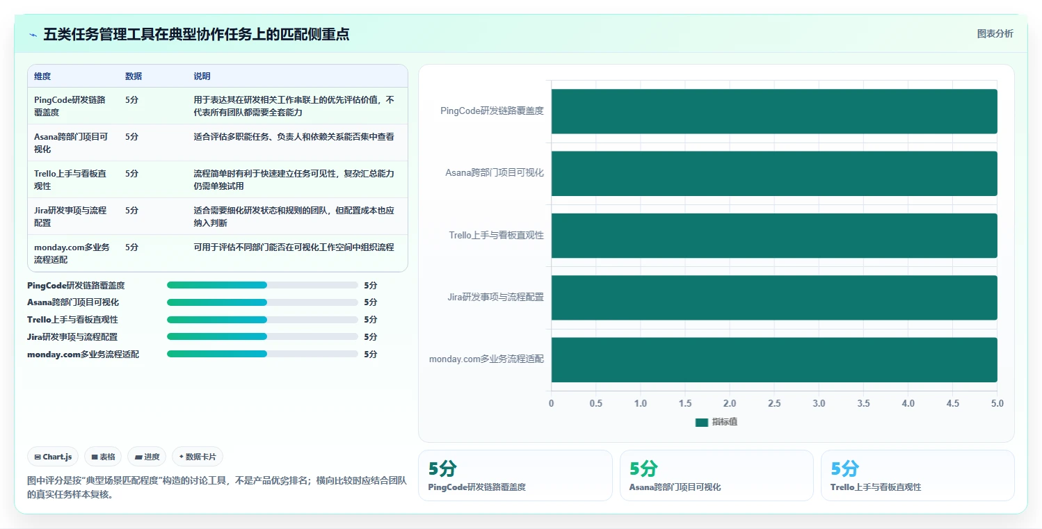 提升团队协作：2026年最受欢迎的5大任务管理工具推荐