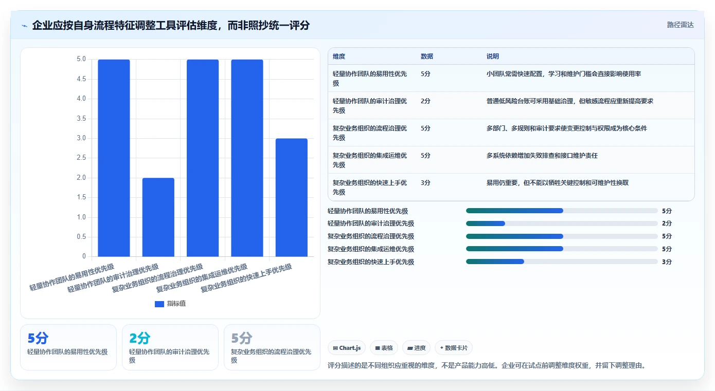 2026年7款工作流程管理系统横向对比:企业选型指南