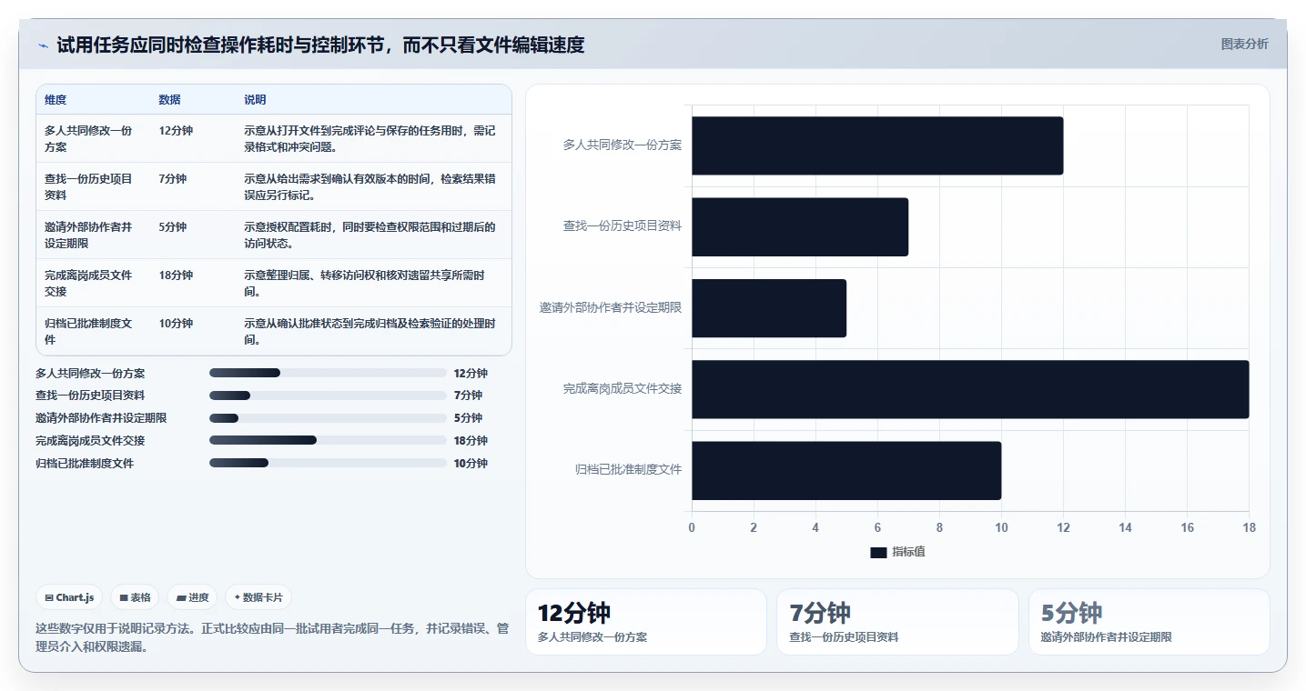 提升团队协作:2026年度5款顶级管理文档软件o开头的推荐