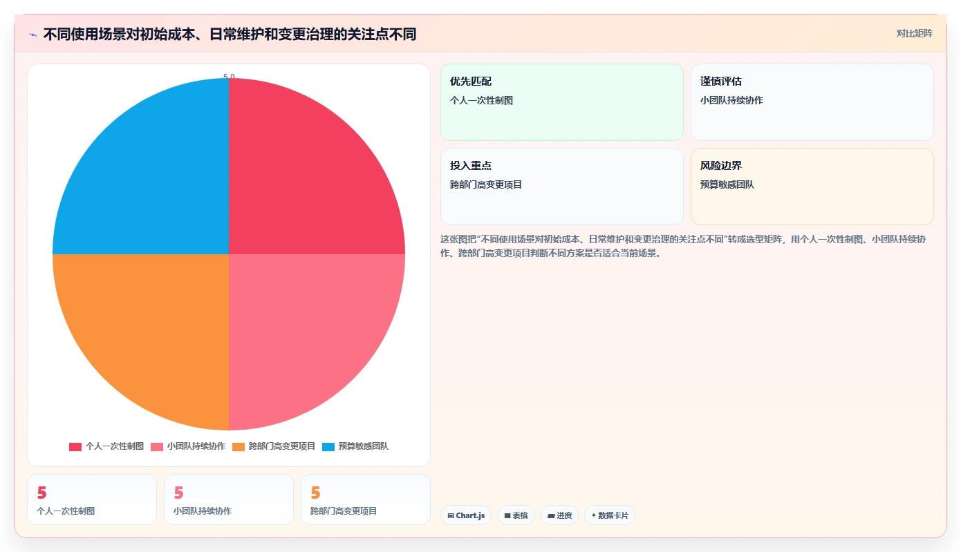甘特图制作软件选型指南:2026 年必备的 6 大工具