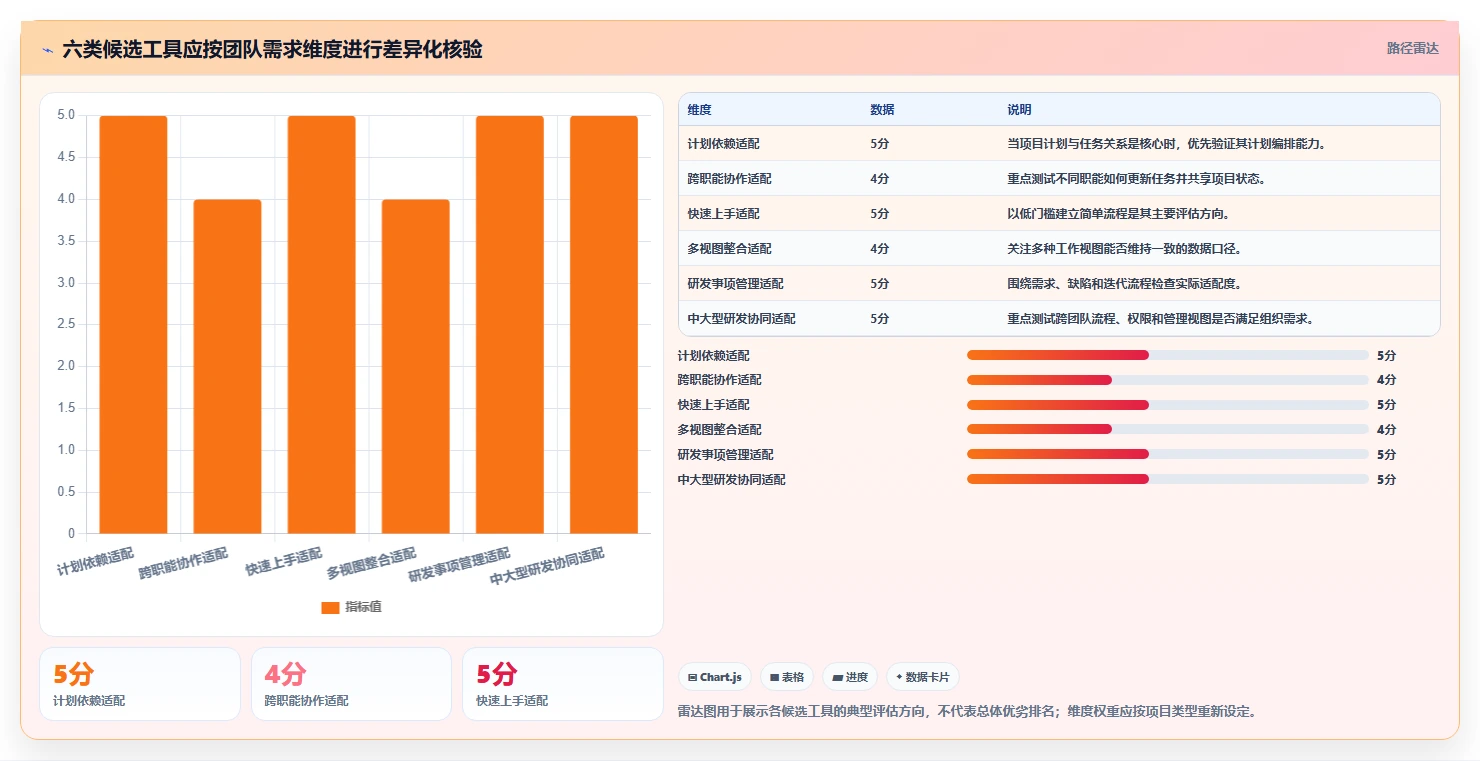2026年必备:6大项目管理编制软件工具对比与选择指南