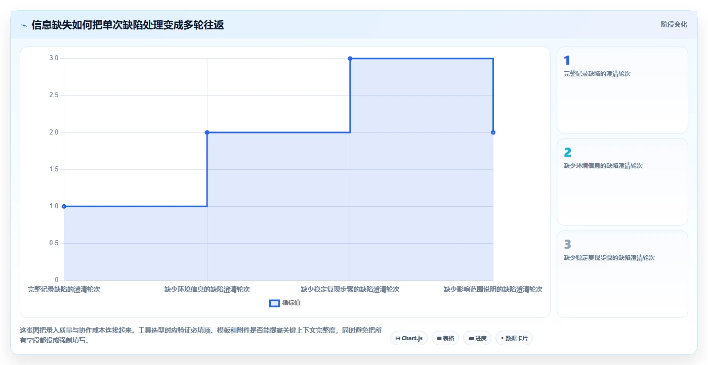 提升项目质量：2026年7款优秀行云bug管理平台工具推荐及选型指南