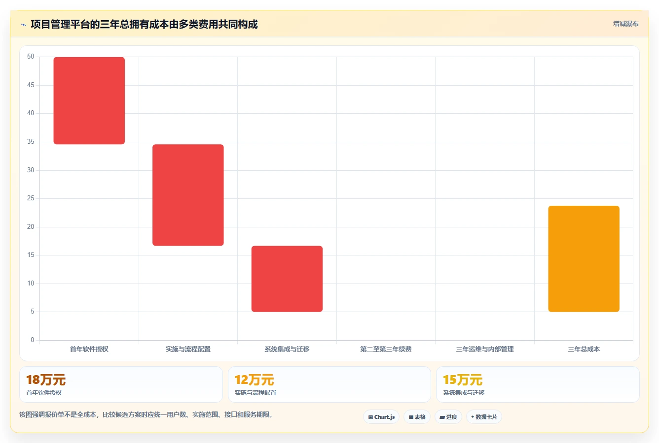 半导体行业项目管理软件哪个好？2026年主流工具深度测评与选型指南