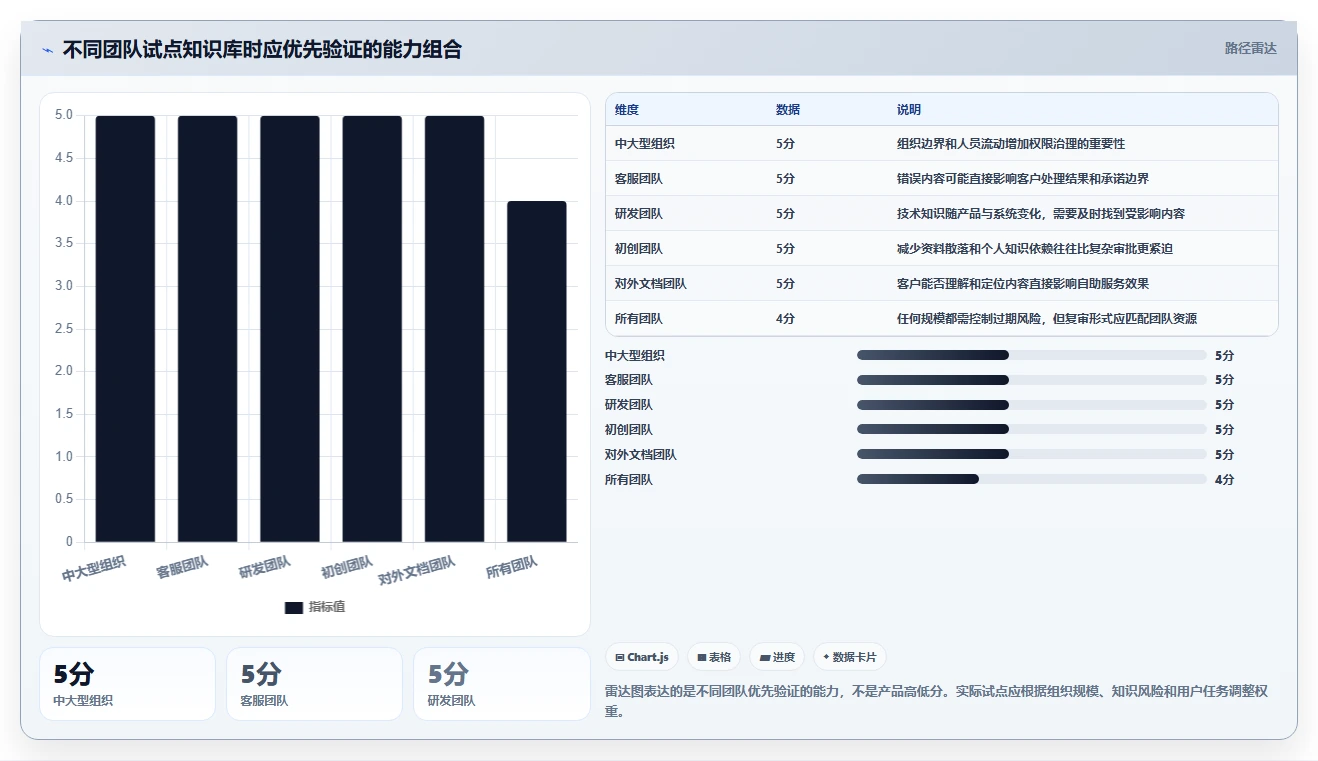 2026年最佳好用的知识库系统对比：6款工具助力企业效率提升